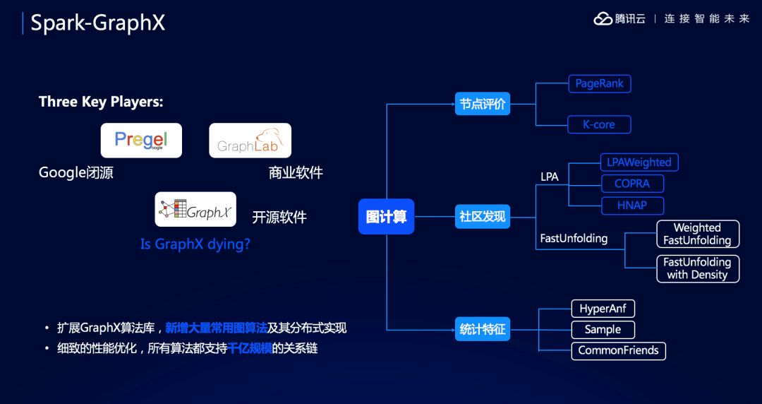 Understanding Tencent Cloud AI Platform's AI IDE: TI-ONE