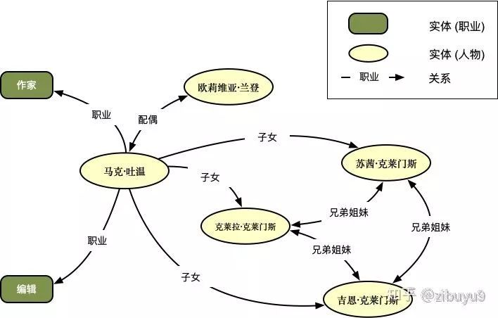 Where Do Knowledge Graphs Come From: The Current Status and Future of Entity Relationship Extraction