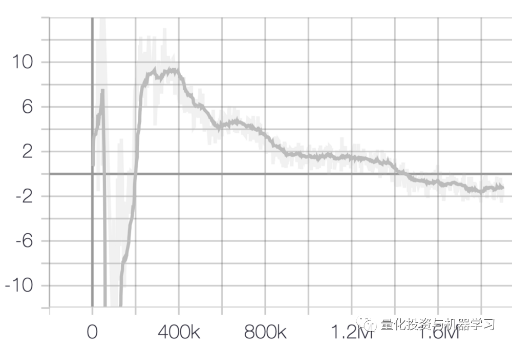 WGAN and Financial Time Series: A Comprehensive Guide