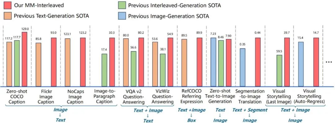 MM-Interleaved: The Ultimate Open-Source Multimodal Generation Model