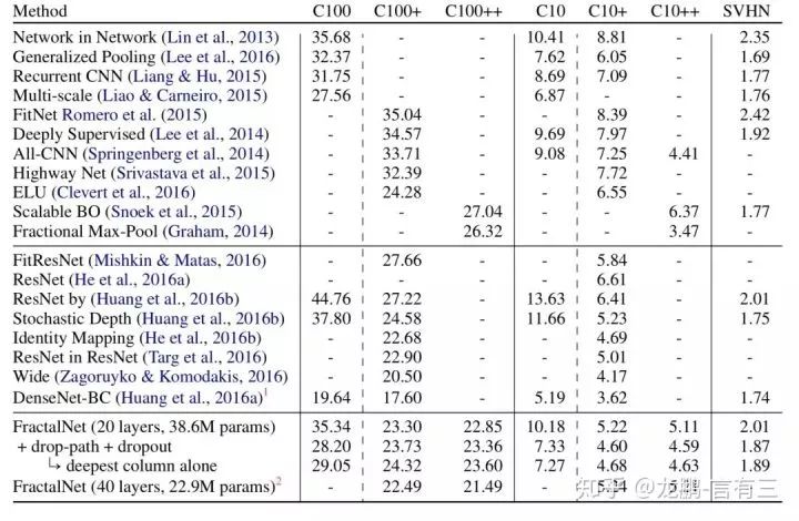 Innovative Network Structures of Convolutional Neural Networks