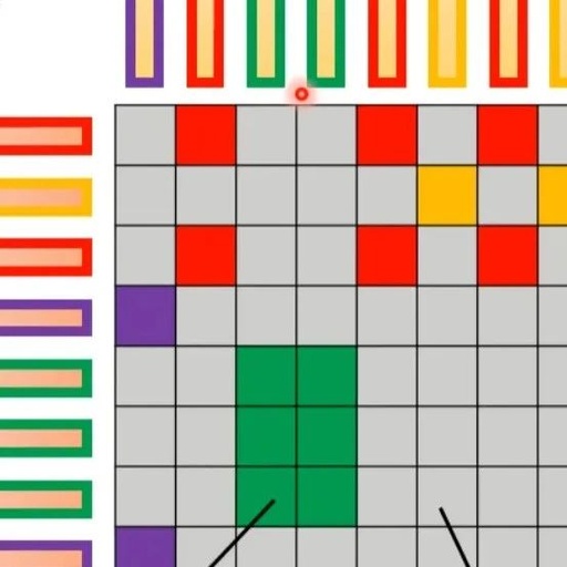 Various Fascinating Self-Attention Mechanisms