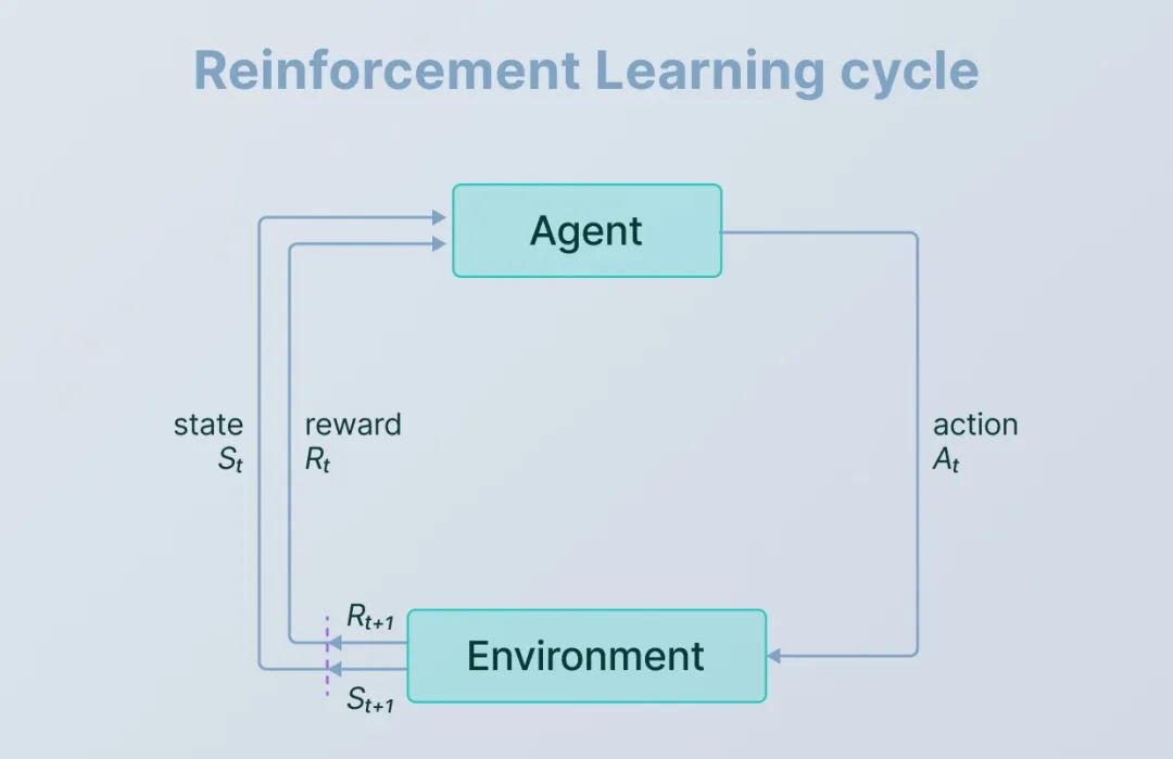 Understanding Machine Learning Algorithms