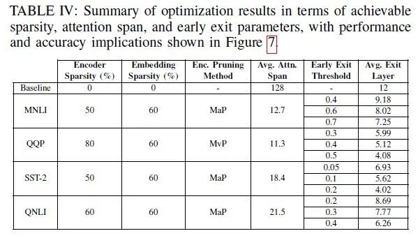 EdgeBERT: Limit Compression, 13 Times Lighter Than ALBERT!