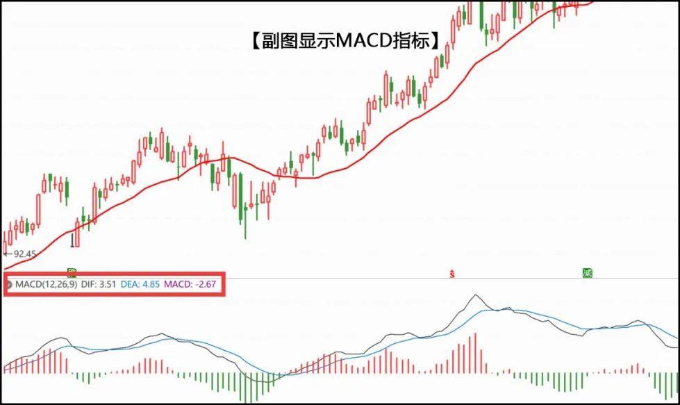 Introducing Expert System Indicators for Bull and Bear Market Signals