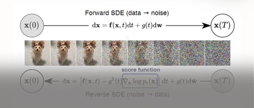 The Art of Probability: Deriving Diffusion Model Theory