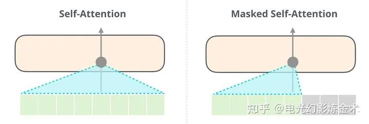 Understanding the Nine Layers of Attention Mechanism