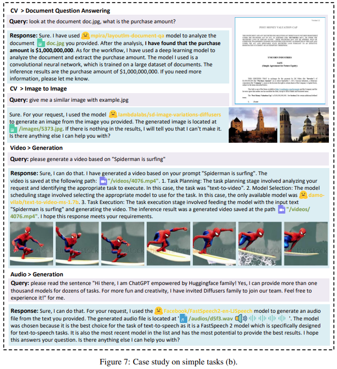 HuggingGPT: From Multimodal to AGI!