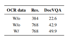 Hugging Face's Experiments on Effective Tricks for Multimodal Large Models