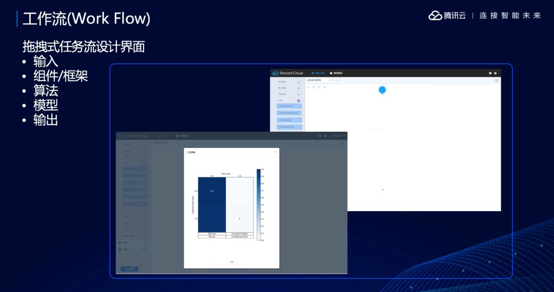 Understanding Tencent Cloud AI Platform's AI IDE: TI-ONE