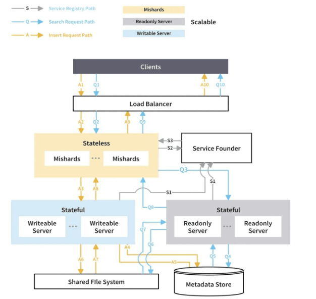 Milvus Implementation at Trend Micro