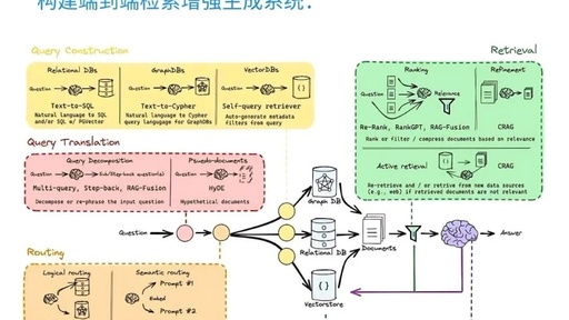 Detailed Explanation of RAG 2.0 Architecture