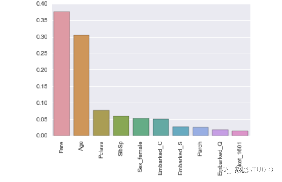 Understanding the Decision Process of XGBoost Machine Learning Model