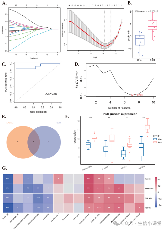 Key Gene Screening and Validation in Non-Tumor Bioinformatics