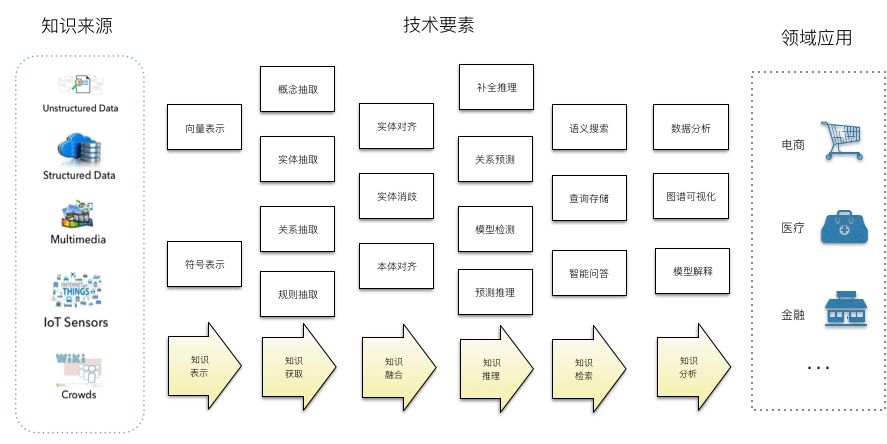 System Engineering View of Knowledge Graph