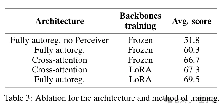 HuggingFace Teaches You How to Create SOTA Vision Models