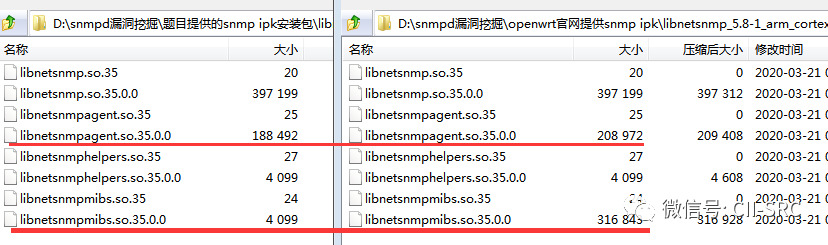 OpenWRT Vulnerability Exploration and SNMP Analysis