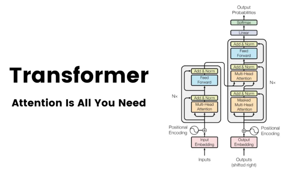 Understanding Transformer Architecture and Attention Mechanisms