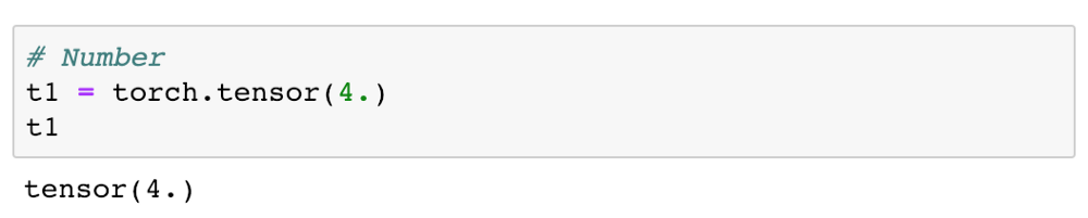 Advanced PyTorch: Tensors and Gradients
