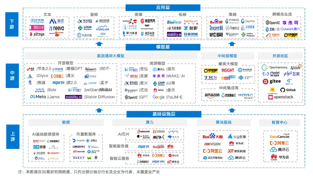 2024 AIGC Industry Research: Multimodal Large Models and Commercial Applications