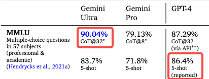 A Review of Google's Gemini AI Model