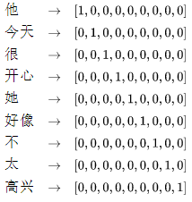 Understanding Word2Vec: A Comprehensive Guide