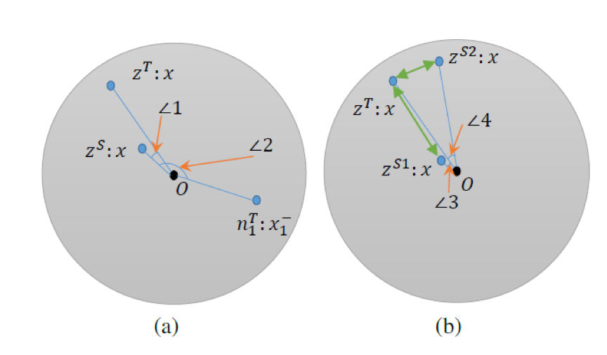 LRC-BERT: Contrastive Learning for Knowledge Distillation