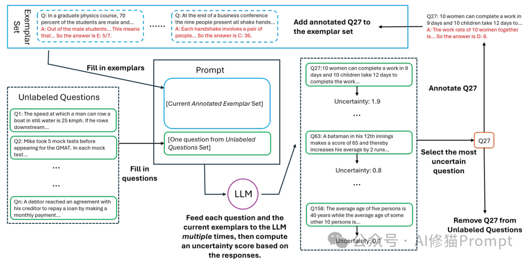 Adaptive Prompt: Enhancing LLM Understanding of Your Intent