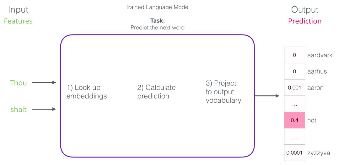 Understanding Word2vec: The Essence of Word Vectors