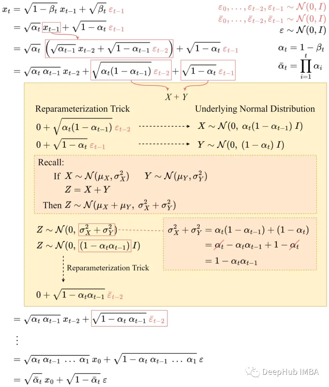 Mathematics and Working Principles of Diffusion and Stable Diffusion