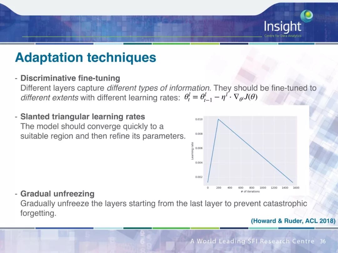 Neural Network Transfer Learning for Natural Language Processing