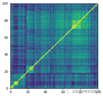 Using CorrGAN: Comparing Network-Based and Minimum Variance Portfolios