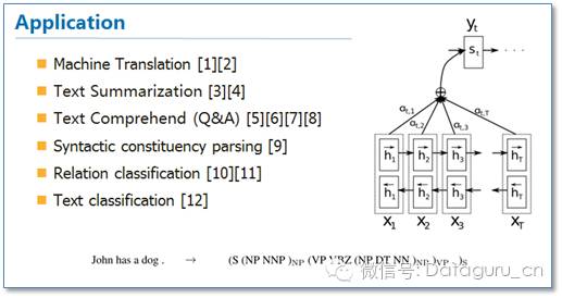 Applications of Attention Mechanism in Natural Language Processing