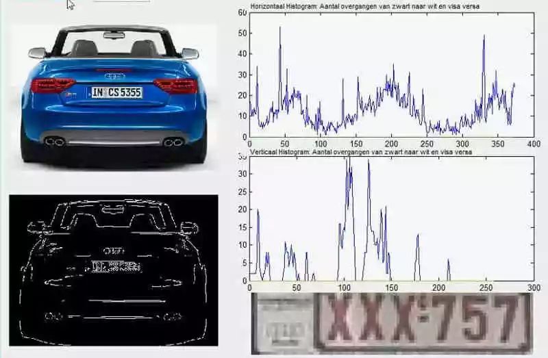 What Is Neural Network Algorithm?