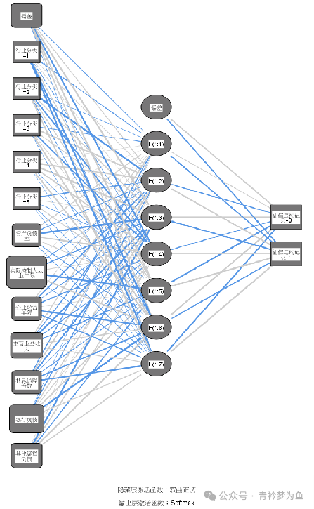 Neural Network Algorithms Explained