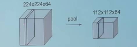 In-Depth Explanation of Convolutional Neural Networks