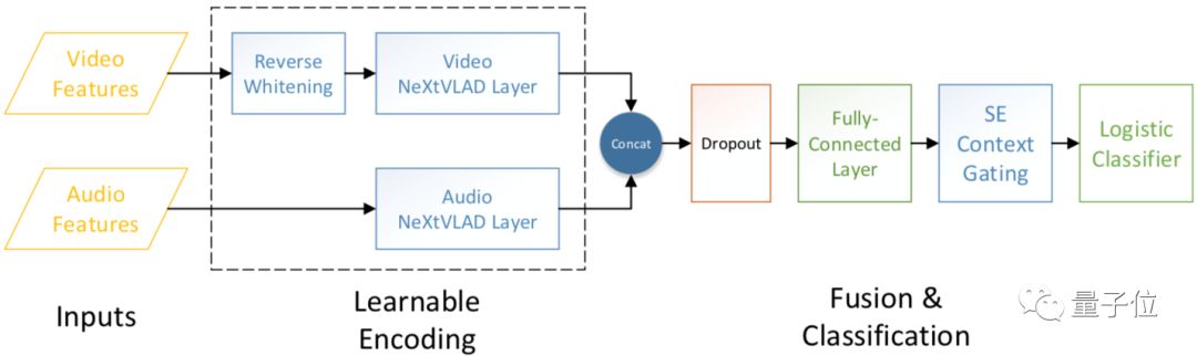 Overview of Eight Major Tasks in Computer Vision