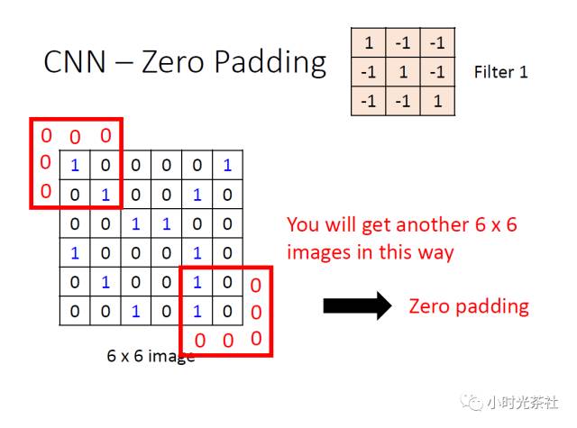 Introduction and Practice of CNN: Hero Image Recognition in Honor of Kings