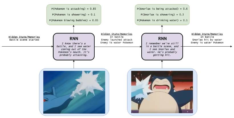 Essential Guide to LSTM: From Basics to Functionality Explained