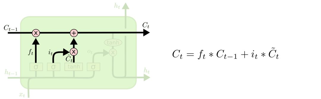 Understanding LSTM Networks and Their Applications