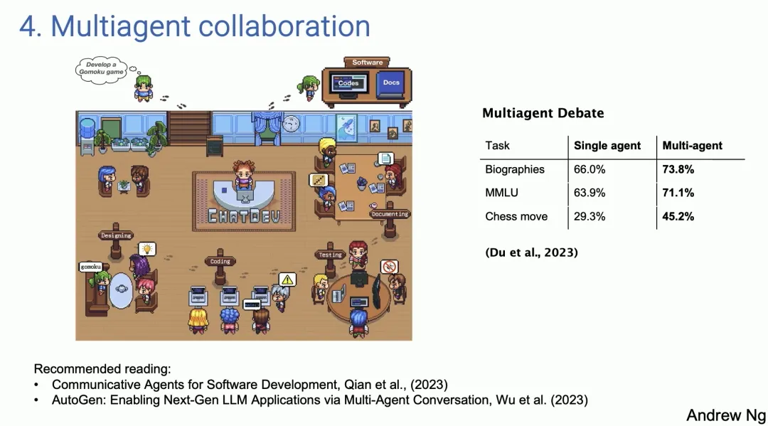 Agent vs. GPT-5: Andrew Ng's Insights on Four Agent Design Paradigms