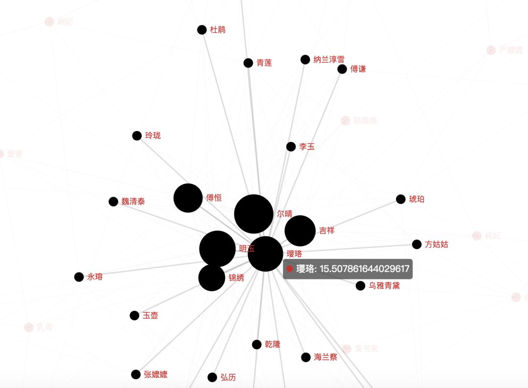 Understanding Character Relationships in 'Story of Yanxi Palace' Using Word2Vec