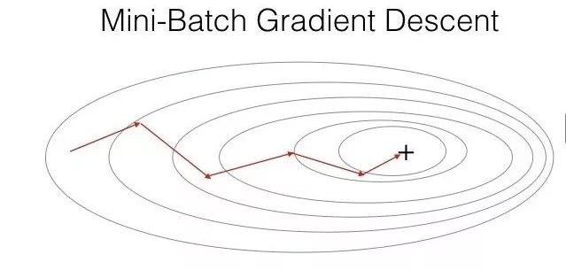 Optimizing Neural Networks: Techniques and Methods