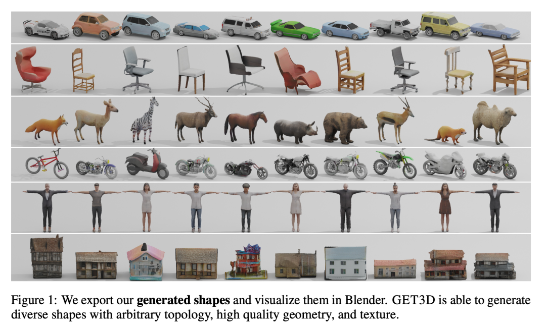 Multimodal Opportunities in the Post-GPT Era