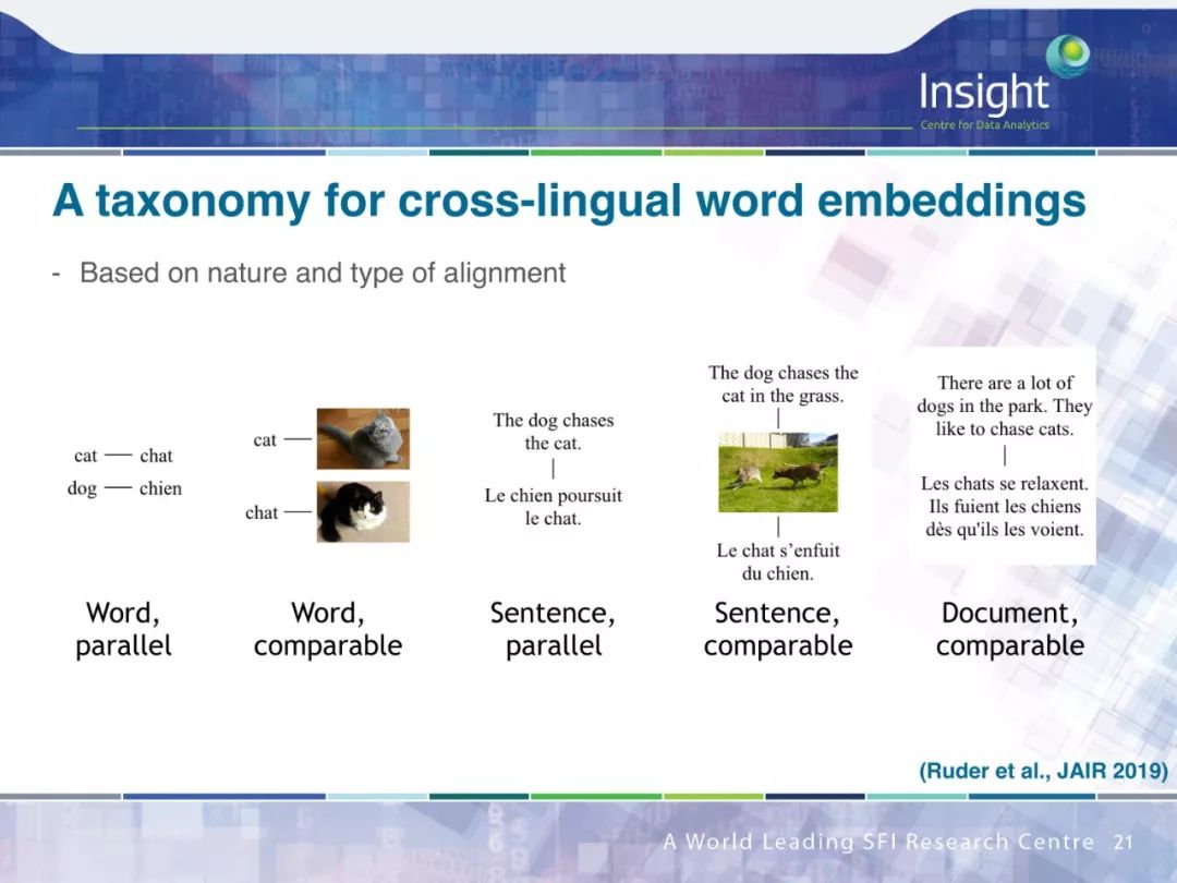 Neural Network Transfer Learning for Natural Language Processing