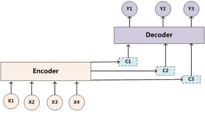 Comprehensive Overview of Attention Mechanism