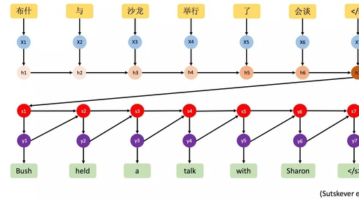 Neural Machine Translation: Development and Future Prospects