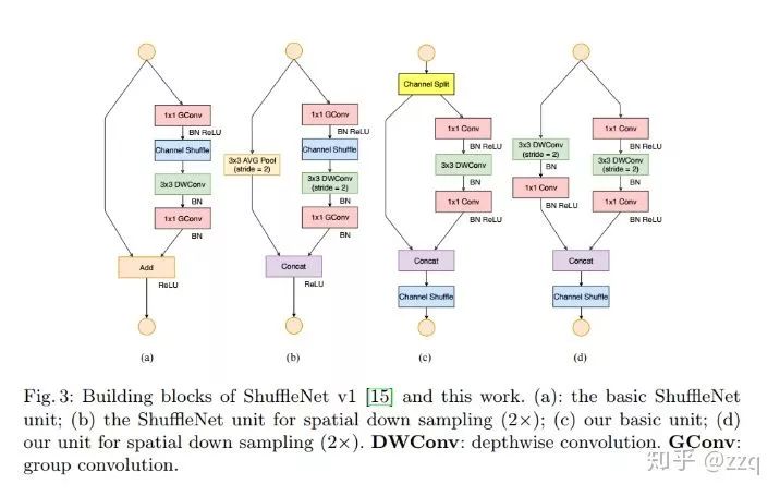 Development of CNN Network Structures: A Comprehensive Overview