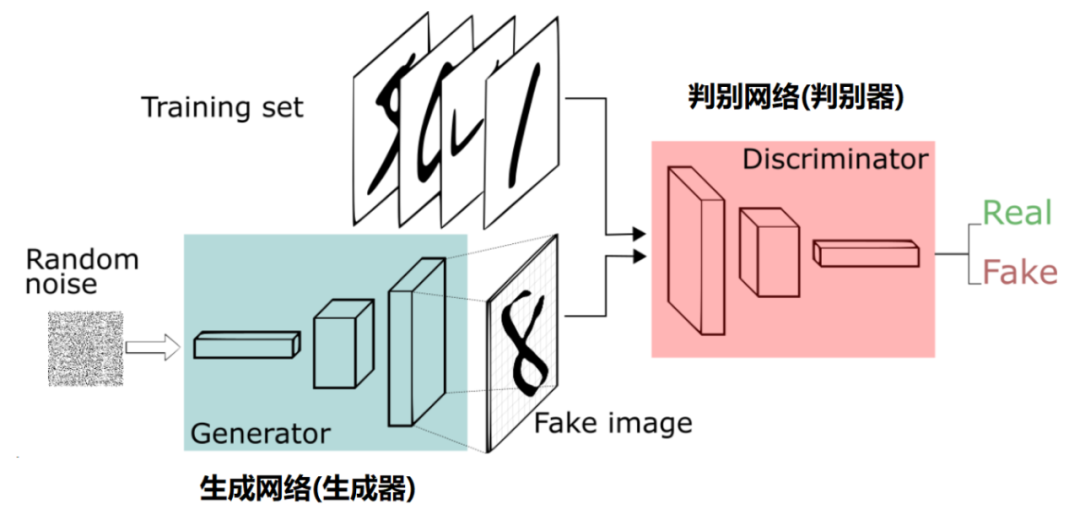 What Is GAN and How to Use DCGAN to Generate Anime Avatars