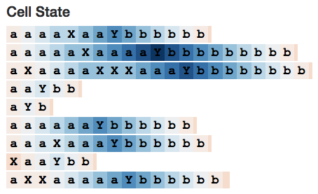 Essential Guide to LSTM: From Basics to Functionality Explained